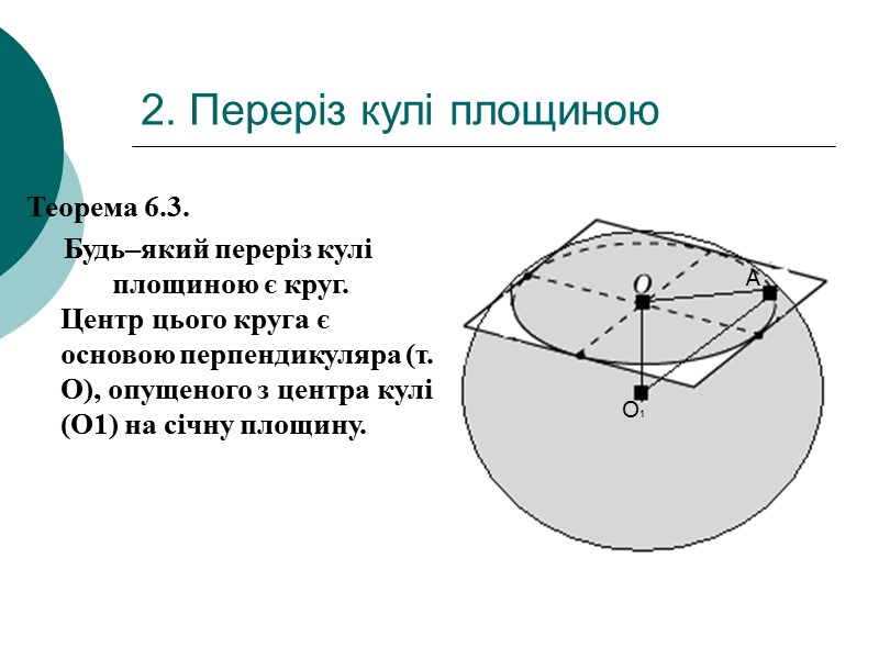 2. Переріз кулі площиною Теорема 6.3.  Будь–який переріз кулі площиною є круг. 
